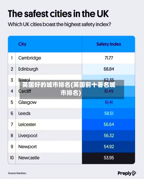 英国好的城市排名(英国前十著名城市排名)