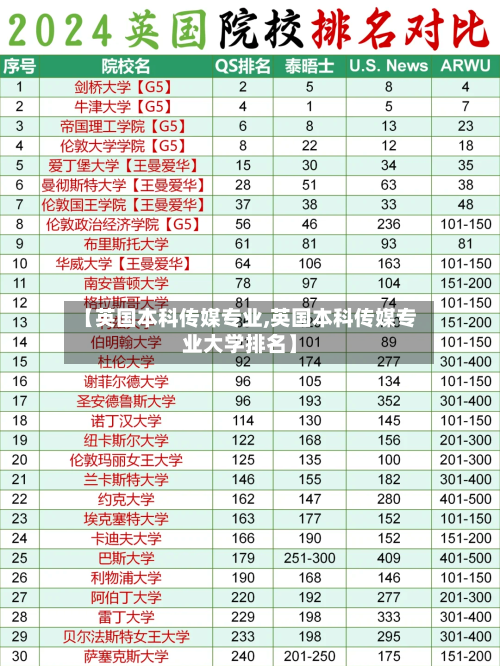 【英国本科传媒专业,英国本科传媒专业大学排名】