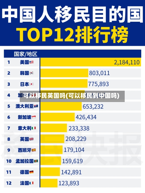 可以移民英国吗(可以移民到中国吗)-第2张图片