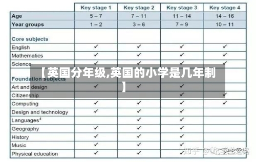 【英国分年级,英国的小学是几年制】