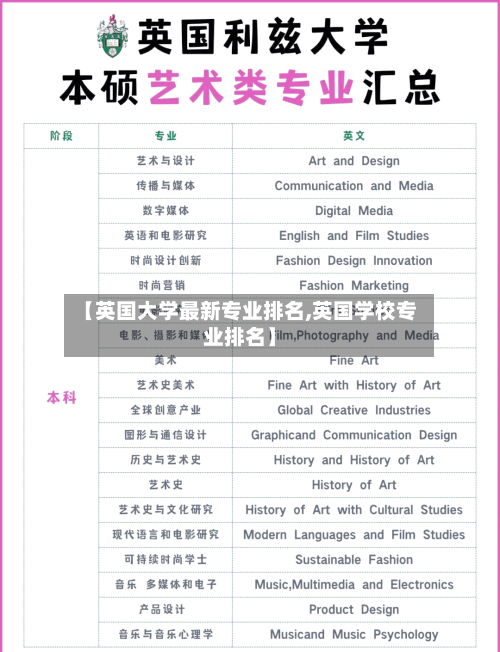 【英国大学最新专业排名,英国学校专业排名】-第2张图片