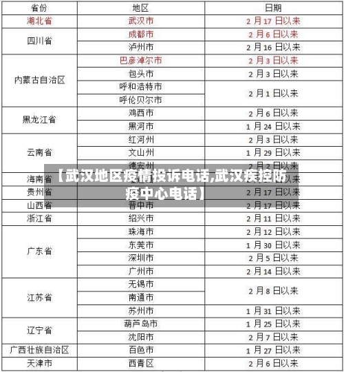 【武汉地区疫情投诉电话,武汉疾控防疫中心电话】