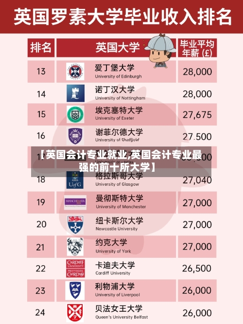 【英国会计专业就业,英国会计专业最强的前十所大学】