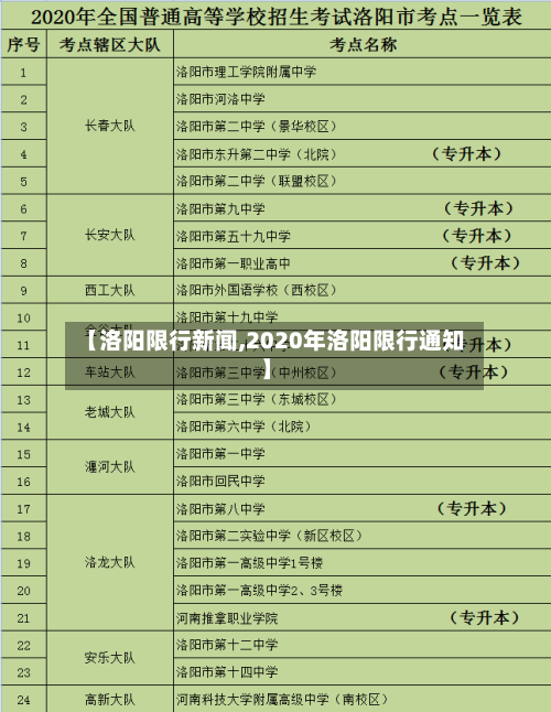 【洛阳限行新闻,2020年洛阳限行通知】-第2张图片