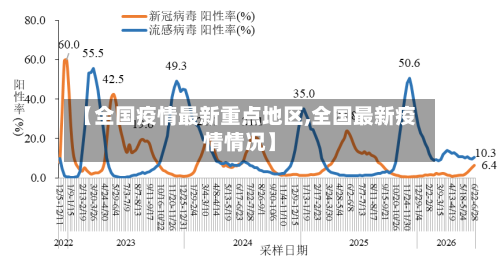 【全国疫情最新重点地区,全国最新疫情情况】