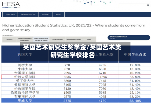 英国艺术研究生奖学金/英国艺术类研究生学校排名