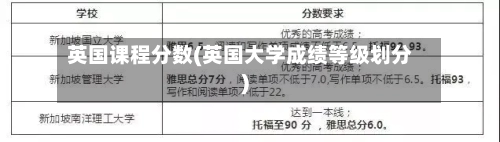 英国课程分数(英国大学成绩等级划分)