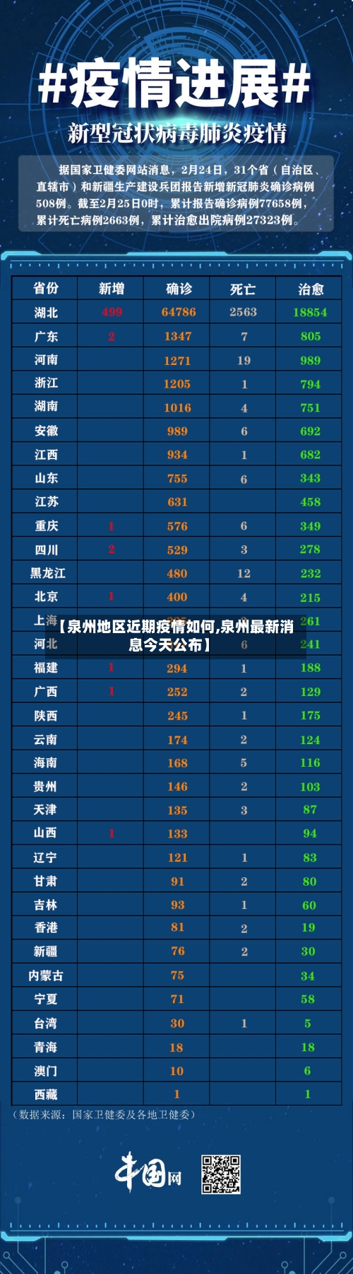 【泉州地区近期疫情如何,泉州最新消息今天公布】-第2张图片