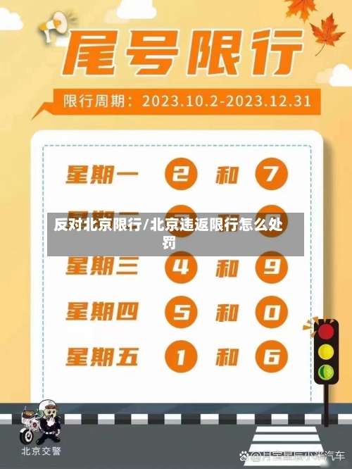 反对北京限行/北京违返限行怎么处罚-第3张图片