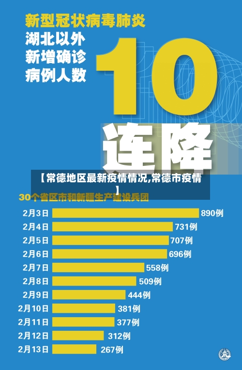 【常德地区最新疫情情况,常德市疫情】-第2张图片