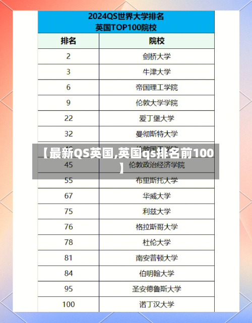 【最新QS英国,英国qs排名前100】-第3张图片