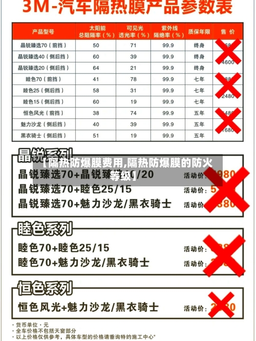 【隔热防爆膜费用,隔热防爆膜的防火等级】-第2张图片