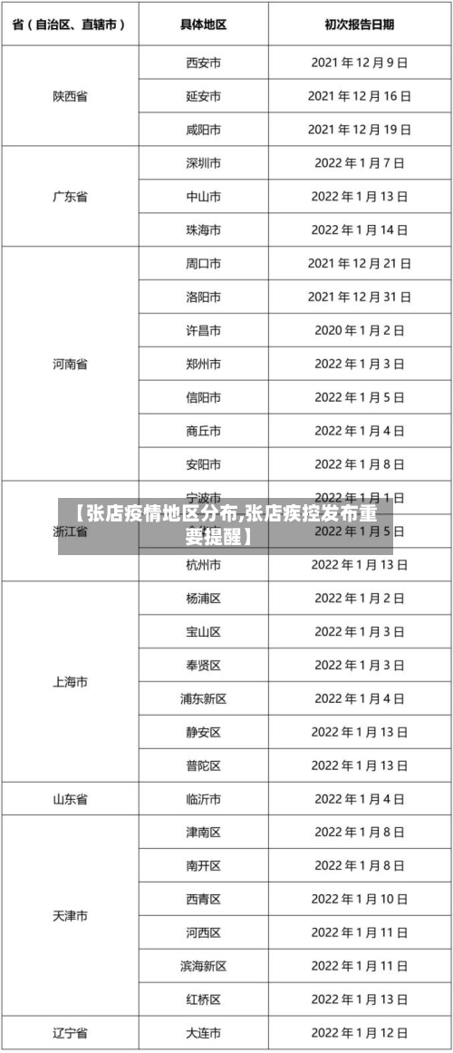 【张店疫情地区分布,张店疾控发布重要提醒】-第2张图片