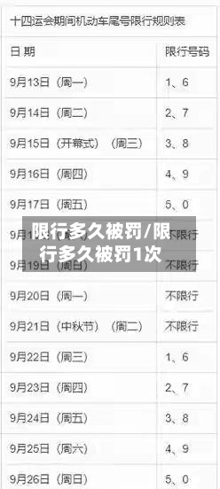 限行多久被罚/限行多久被罚1次-第2张图片