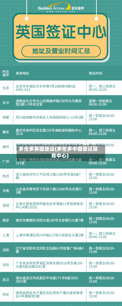 多伦多英国签证(多伦多中国签证服务中心)-第2张图片