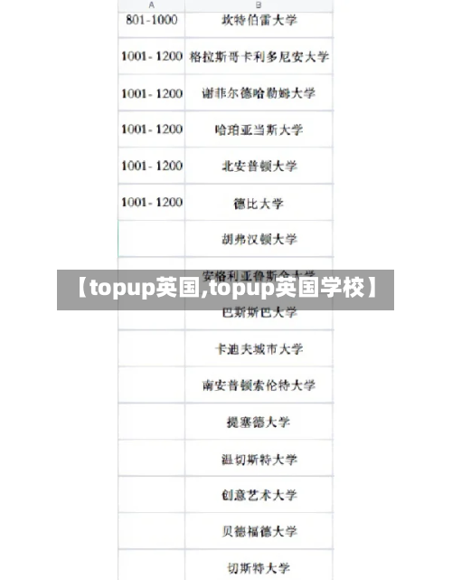 【topup英国,topup英国学校】