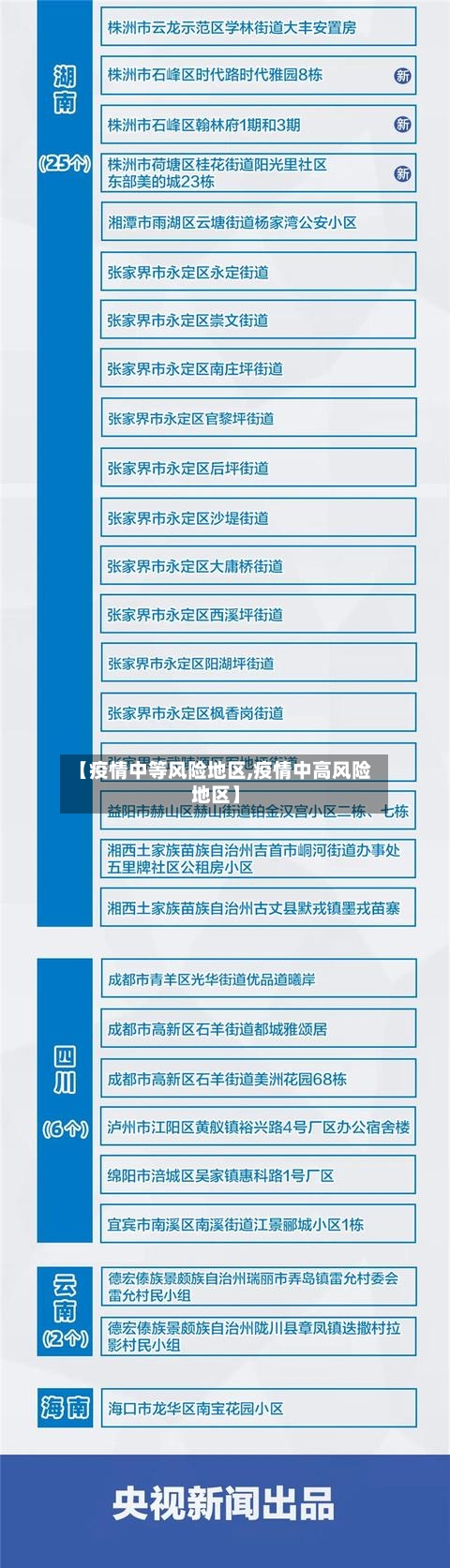 【疫情中等风险地区,疫情中高风险地区】