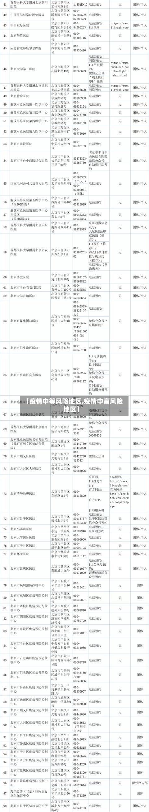 【疫情中等风险地区,疫情中高风险地区】-第2张图片