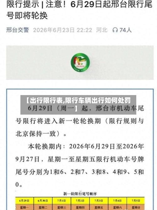 【出行限行表,限行车辆出行如何处罚】