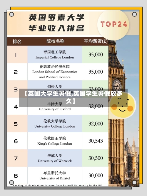 【英国大学生暑假,英国学生暑假放多久】