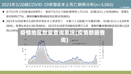 疫情地区数量查询系统(疫情数据查询)-第2张图片