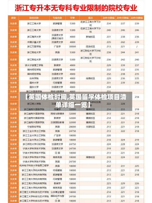 【英国体检时间,英国留学体检项目清单详细一览】
