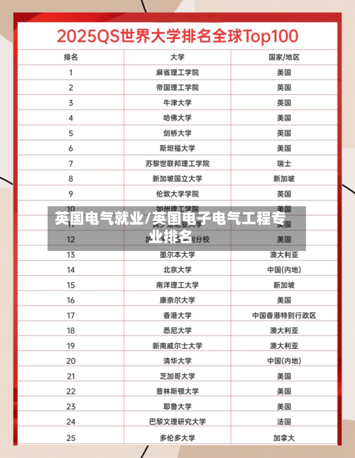 英国电气就业/英国电子电气工程专业排名