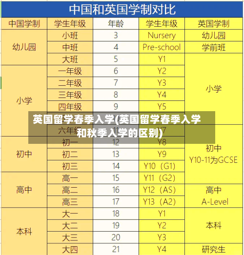 英国留学春季入学(英国留学春季入学和秋季入学的区别)