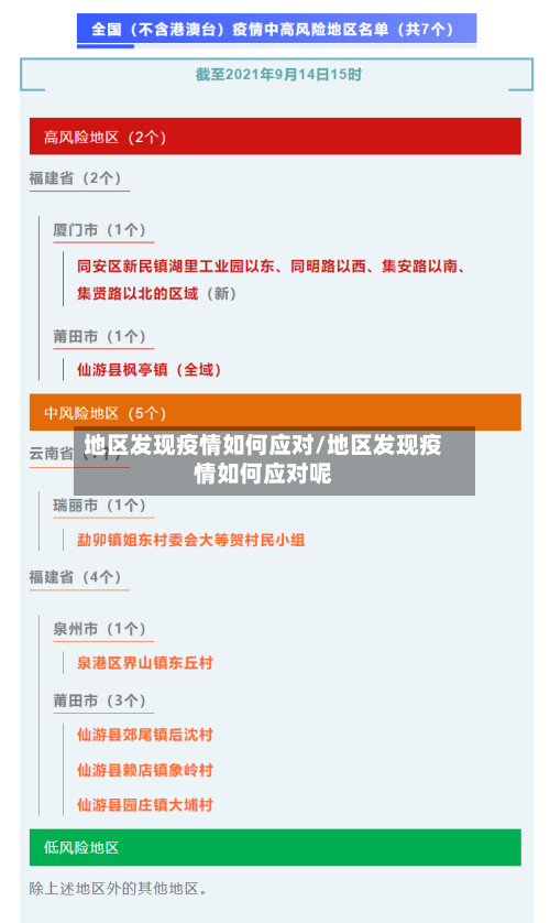 地区发现疫情如何应对/地区发现疫情如何应对呢