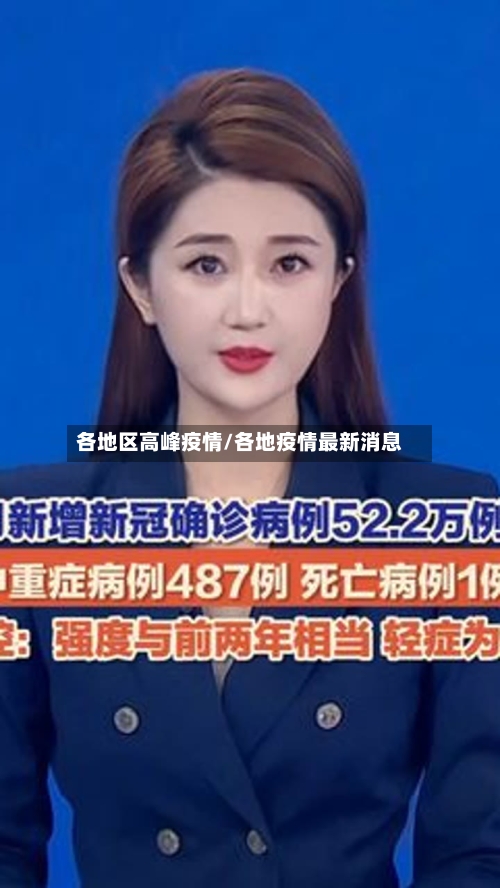 各地区高峰疫情/各地疫情最新消息-第2张图片