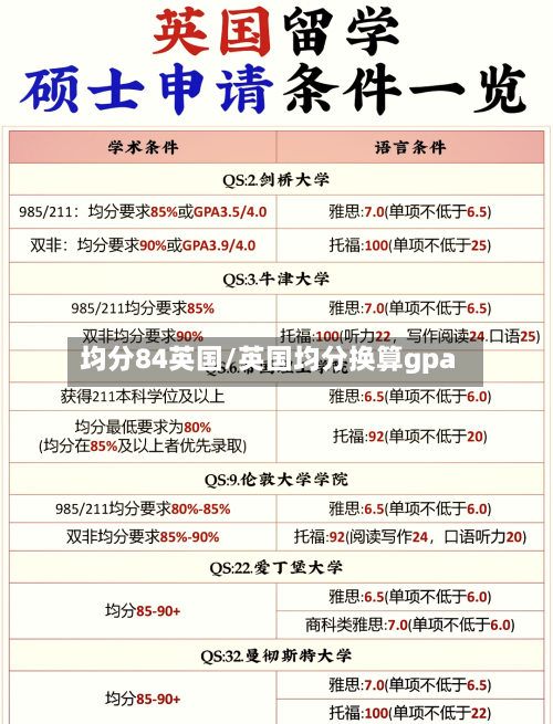 均分84英国/英国均分换算gpa