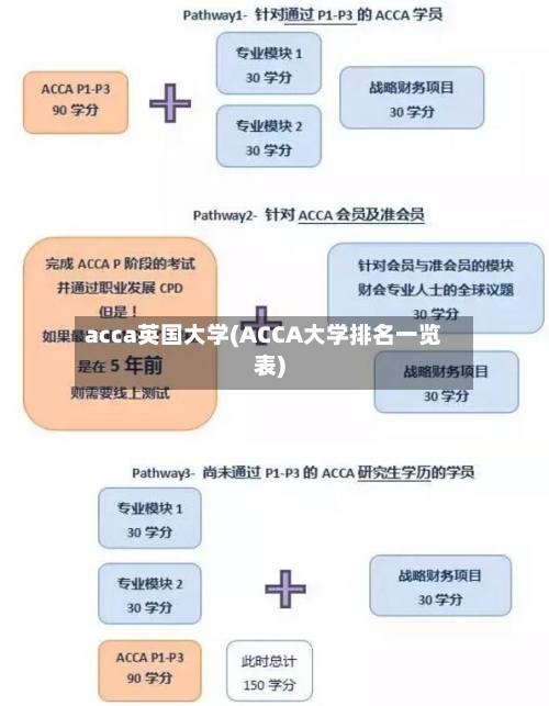 acca英国大学(ACCA大学排名一览表)-第3张图片