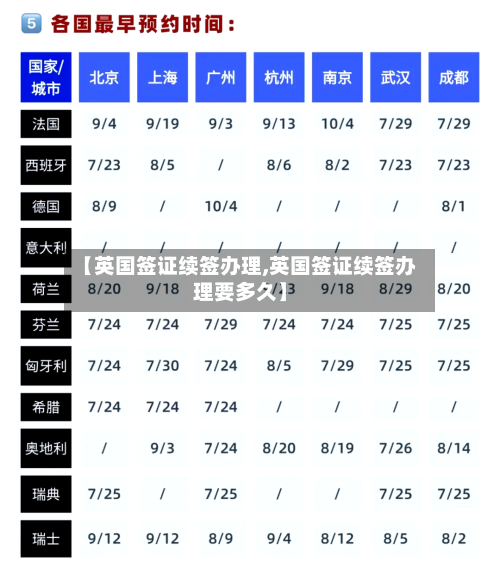 【英国签证续签办理,英国签证续签办理要多久】