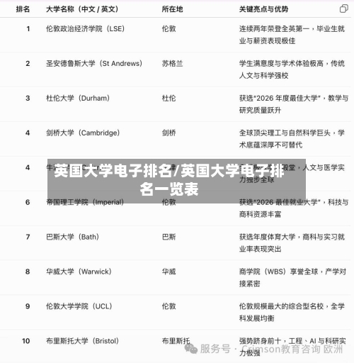 英国大学电子排名/英国大学电子排名一览表