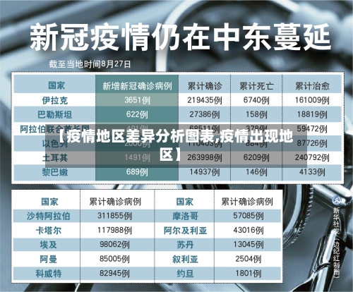 【疫情地区差异分析图表,疫情出现地区】