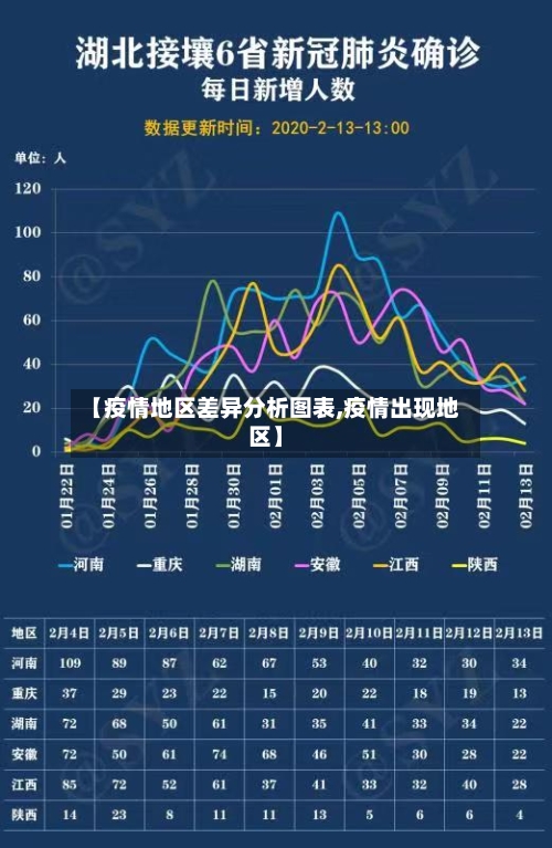 【疫情地区差异分析图表,疫情出现地区】-第2张图片