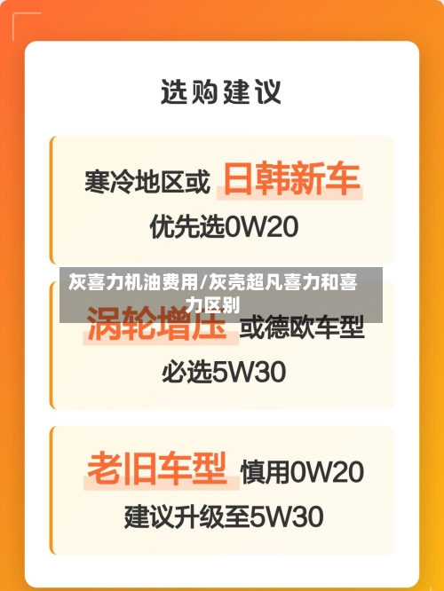 灰喜力机油费用/灰壳超凡喜力和喜力区别-第3张图片