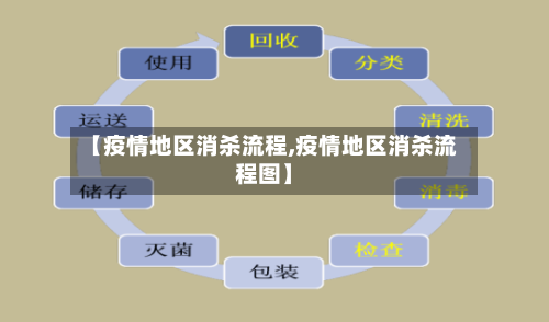 【疫情地区消杀流程,疫情地区消杀流程图】
