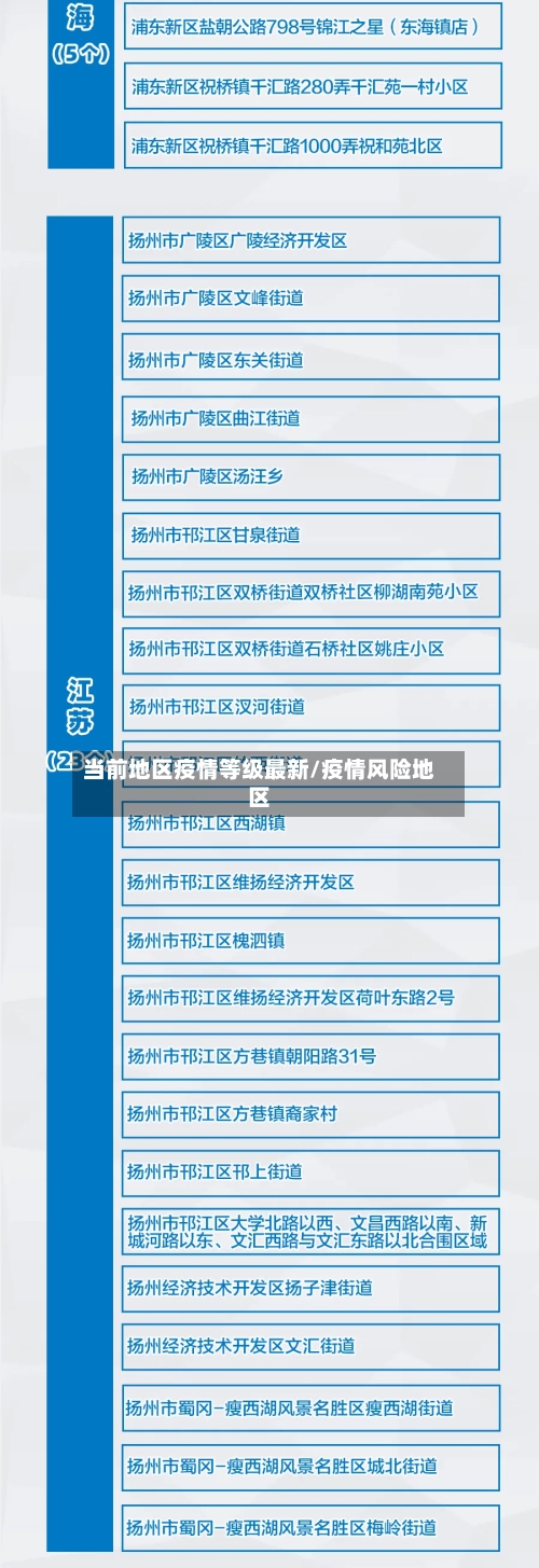 当前地区疫情等级最新/疫情风险地区-第3张图片
