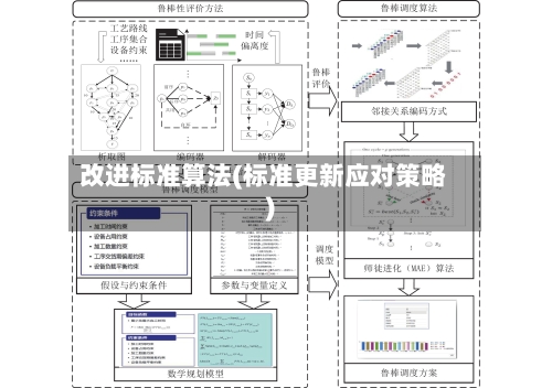 改进标准算法(标准更新应对策略)-第3张图片
