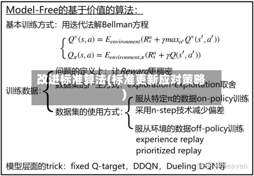改进标准算法(标准更新应对策略)