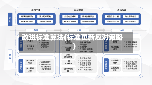 改进标准算法(标准更新应对策略)-第2张图片