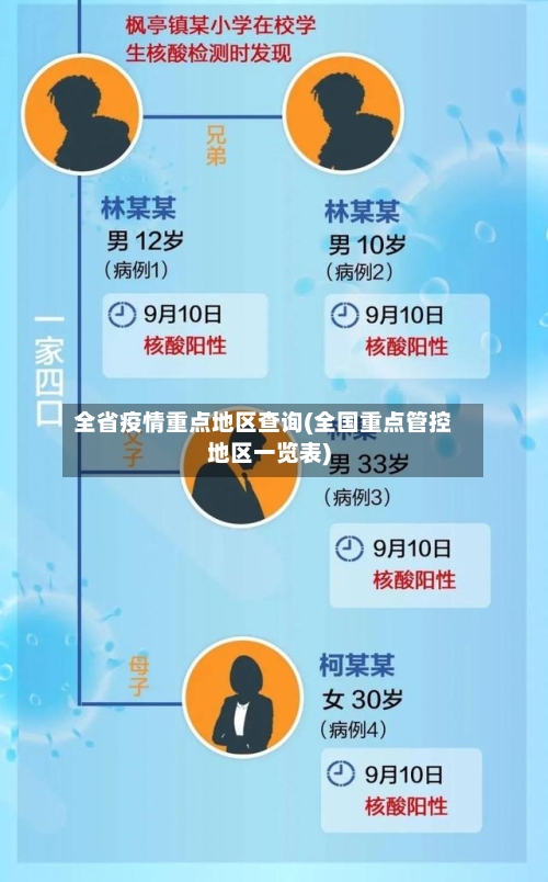 全省疫情重点地区查询(全国重点管控地区一览表)-第3张图片