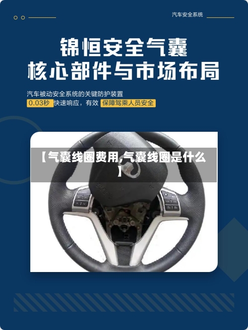 【气囊线圈费用,气囊线圈是什么】
