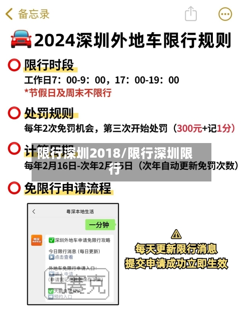 限行深圳2018/限行深圳限行