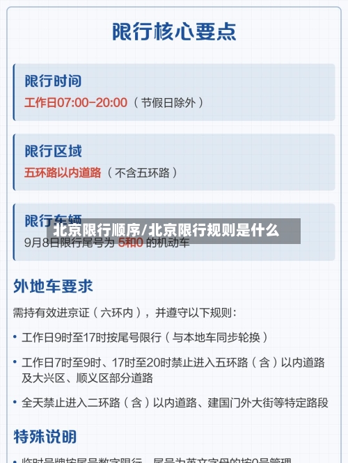 北京限行顺序/北京限行规则是什么