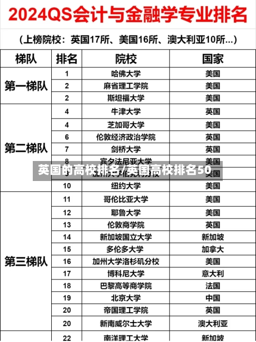 英国的高校排名/英国高校排名50