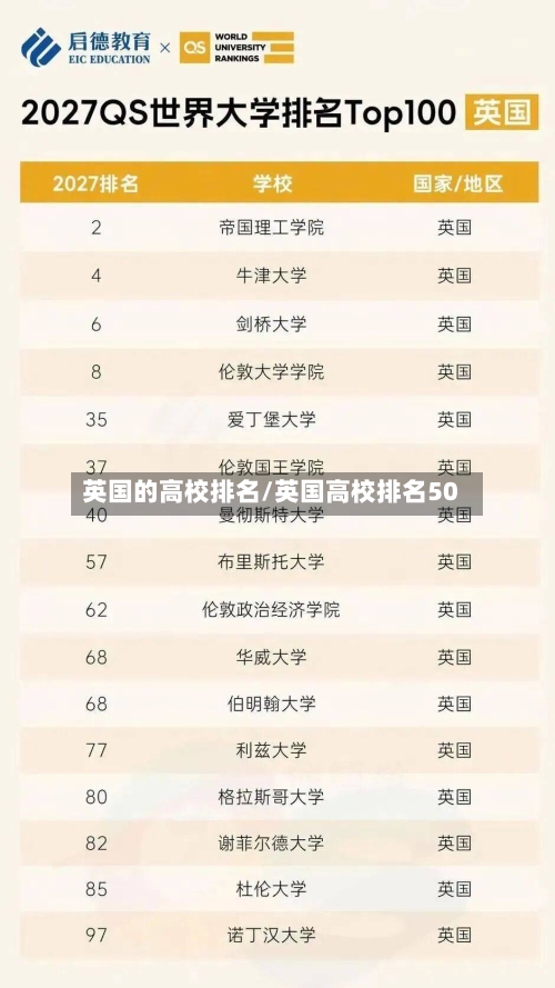 英国的高校排名/英国高校排名50-第2张图片