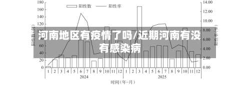 河南地区有疫情了吗/近期河南有没有感染病-第2张图片