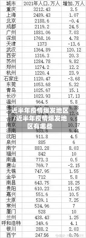 近半年疫情爆发地区/近半年疫情爆发地区有哪些-第2张图片